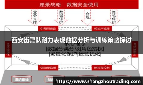西安街舞队耐力表现数据分析与训练策略探讨