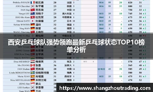 西安乒乓球队强势领跑最新乒乓球状态TOP10榜单分析